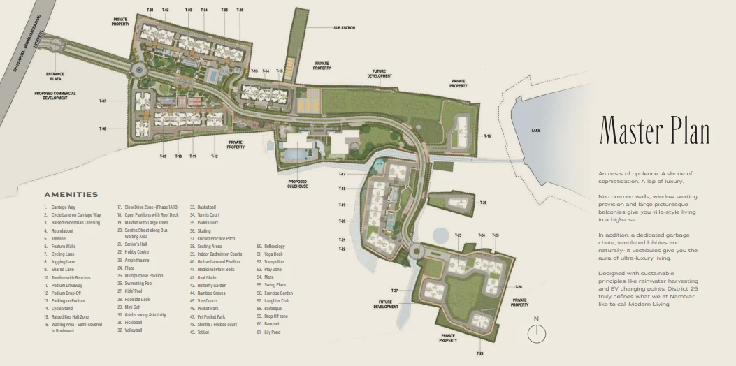 Nambiar District 25 Masterplan